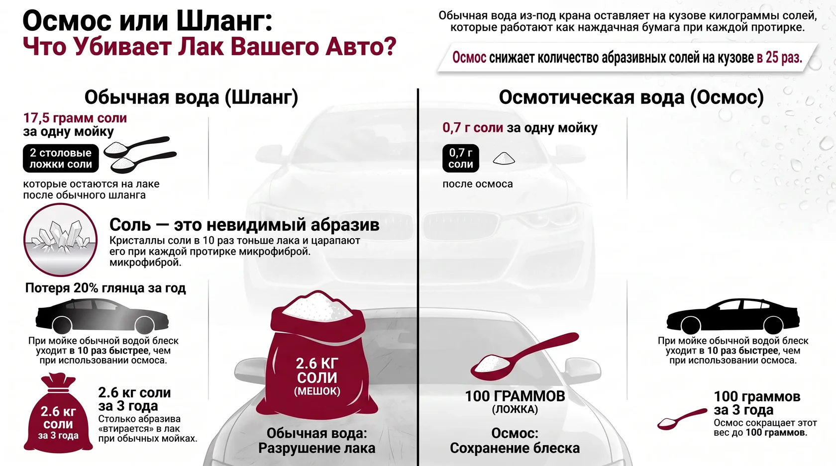 Дело Центр мойка премиальных машин в Санкт -Петербурге