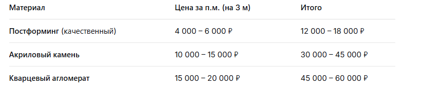столешницы mebel eight