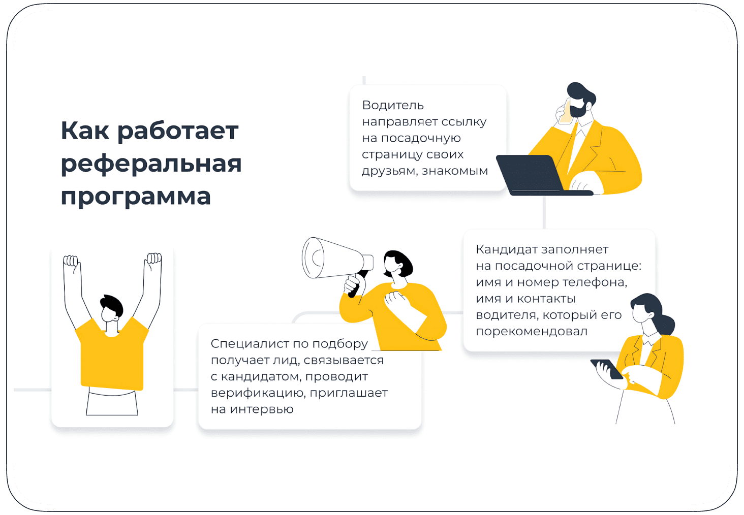 Разработка вебинара