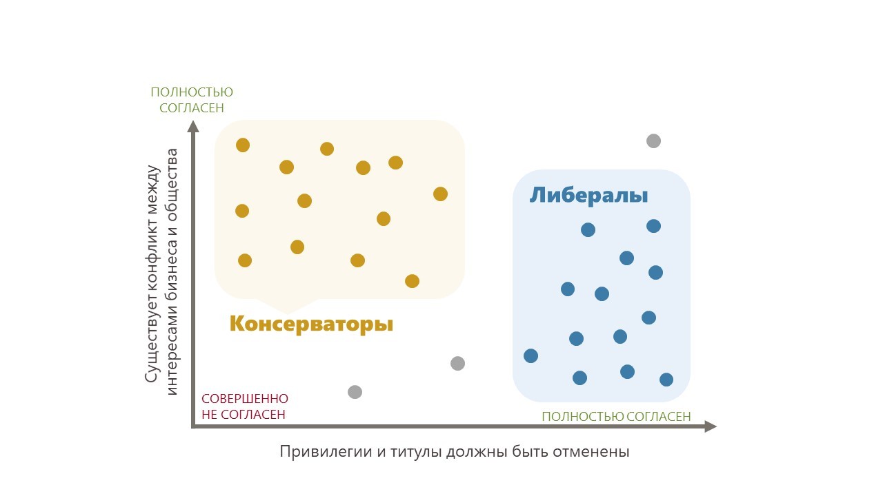 Тип анализа кластерный анализ подразумевает 1с