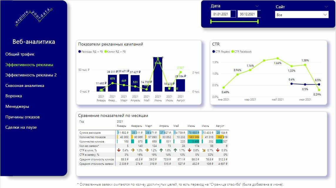 эффективность рекламы