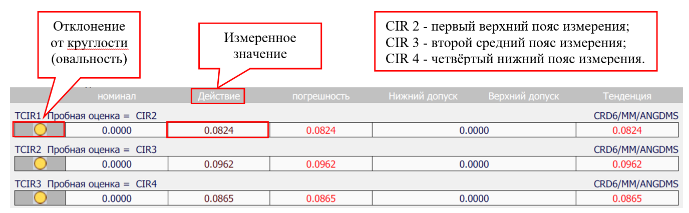 Результаты измерений рабочей боковой поверхности статора