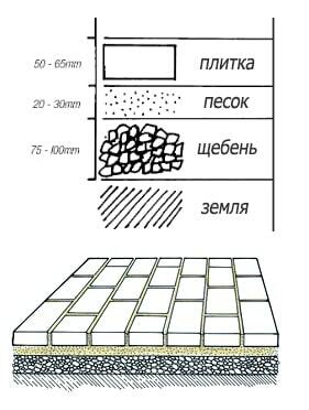 Схемы раскладки брусчатки кирпич