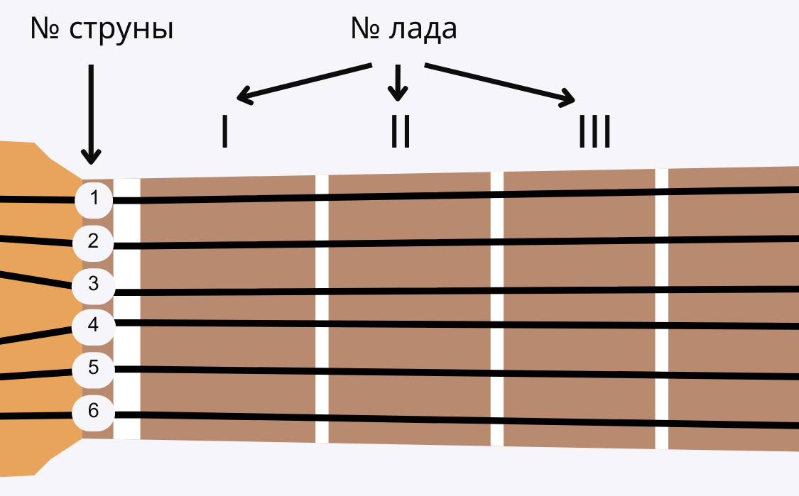 Первые табы