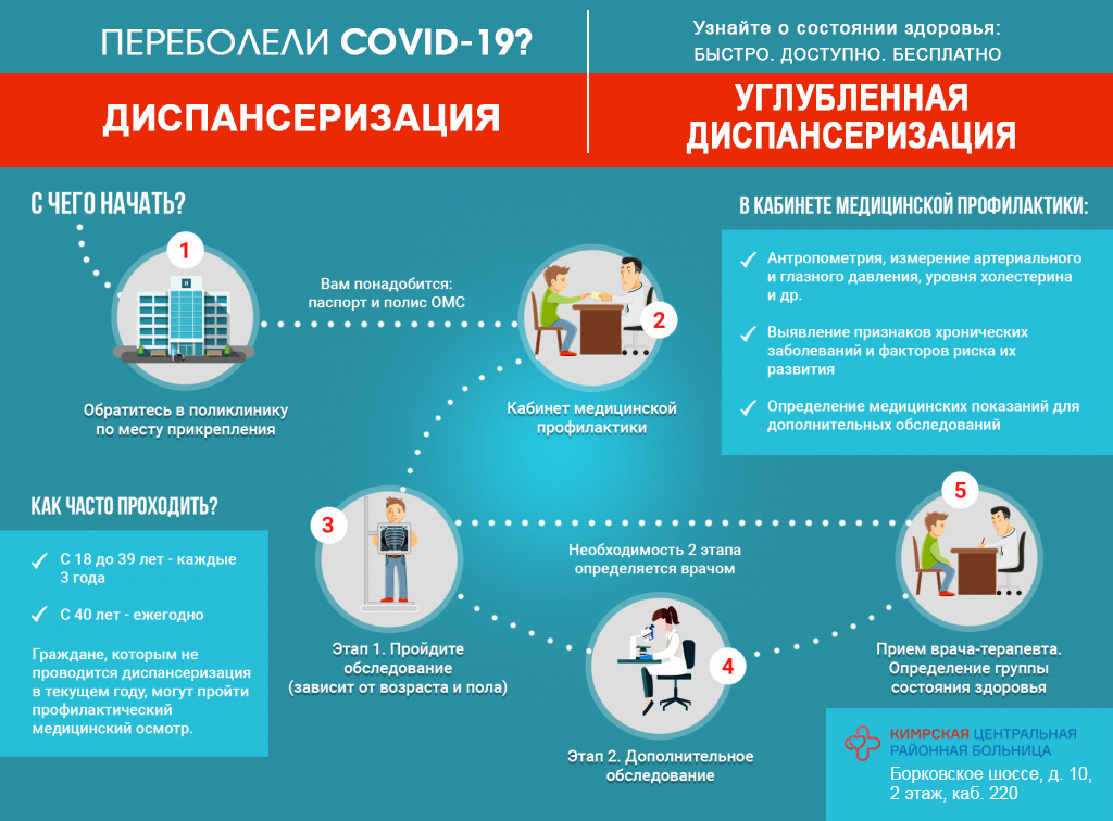 Диспансеризация что это и для чего. Диспансеризация. Диспансеризация и профилактические осмотры. Профилактический осмотр. Памятка по диспансеризации.