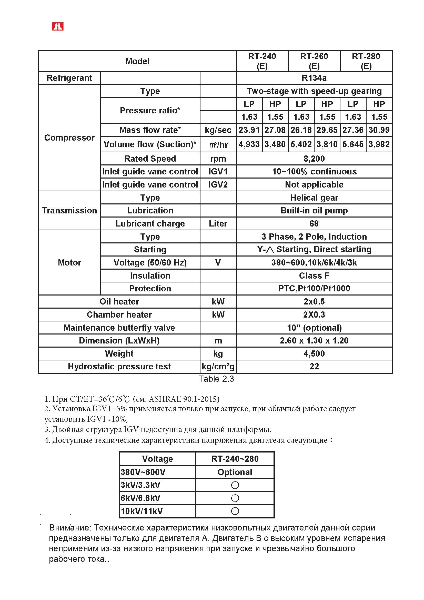 RT-240 RT-260 RT-280