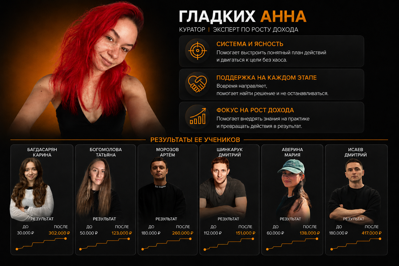 Анна Гладких и результаты её учеников