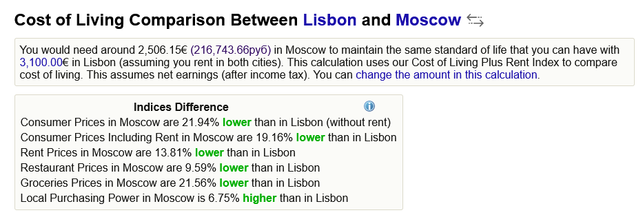 сравнение москвы и лиссабона