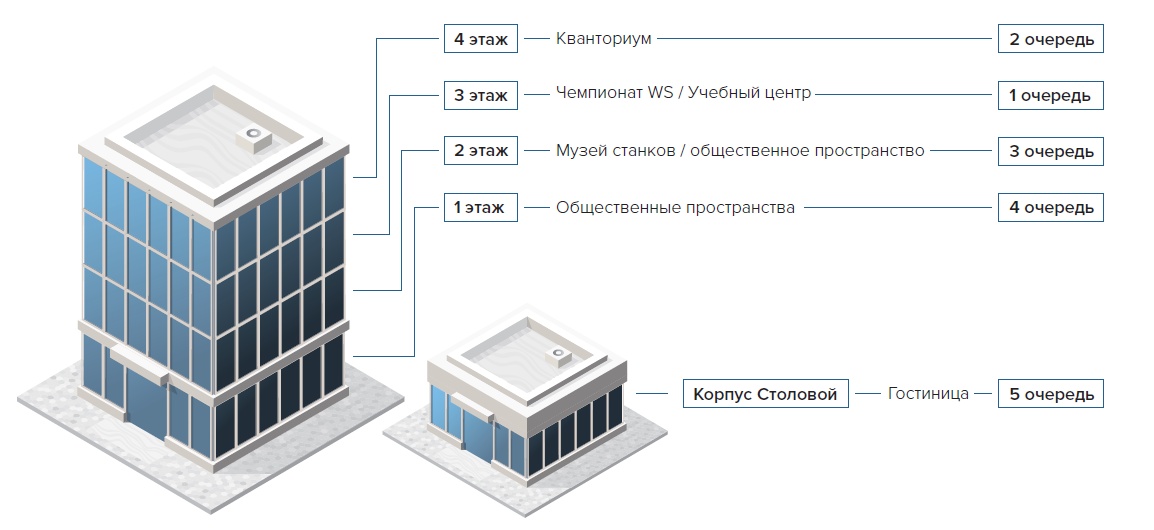 Инвестиционные проекты тульской области