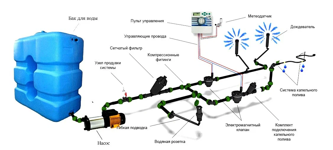 Схема подключения системы автоматического полива от ёмкости