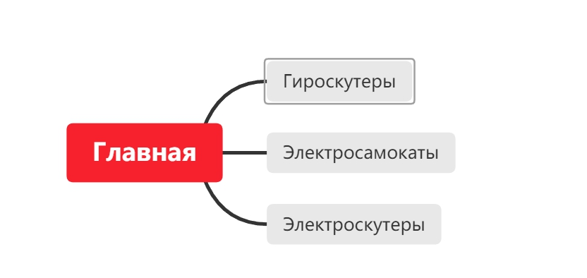 Структура сайта тильда