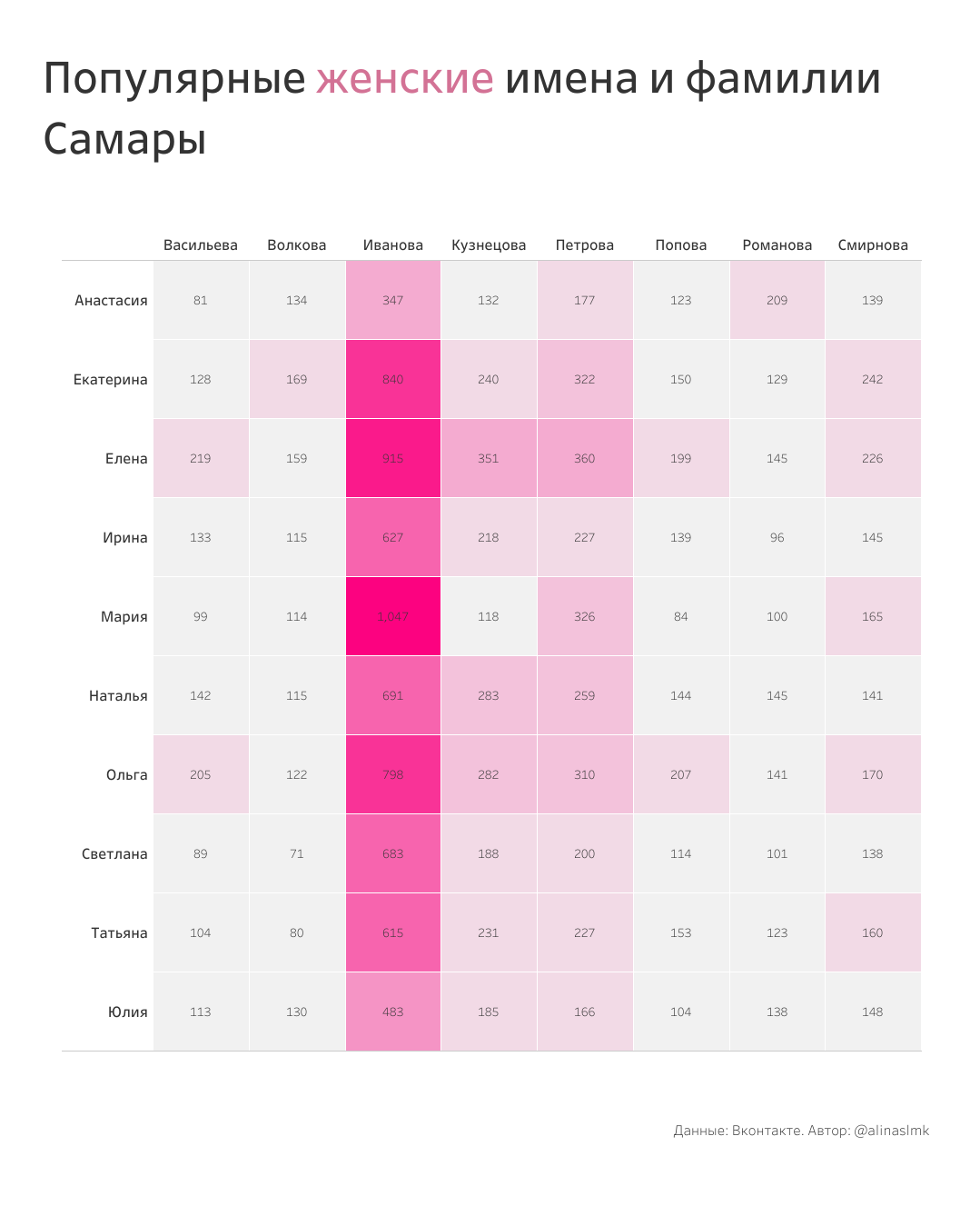 Популярные имена и фамилии в городах-миллионниках России