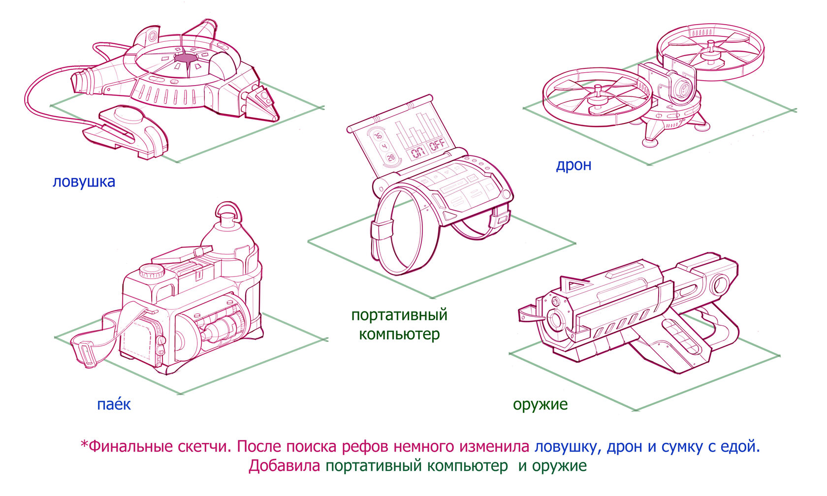 Как будет вести себя отчет с использованием показанной на рисунке настройкой