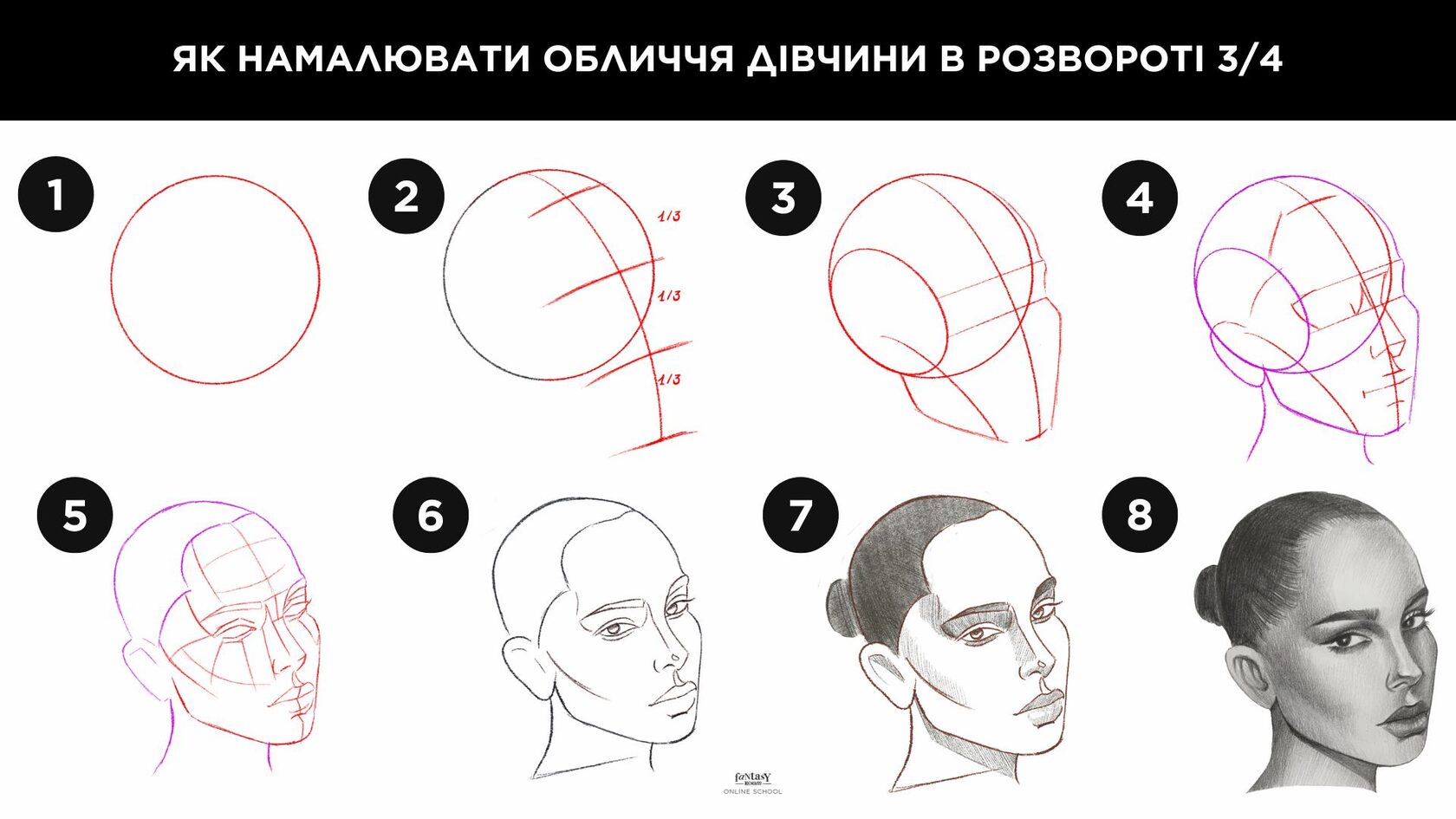 Як намалювати обличчя в 3/4 покроково