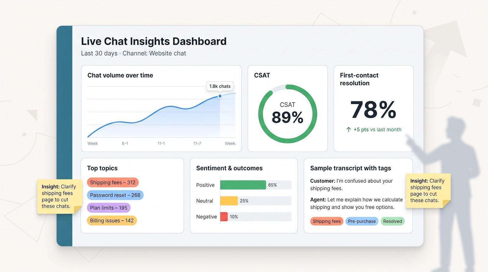Data and insights that sharpen every decision