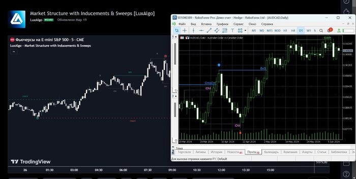 Индикатор из TradingView в MT5