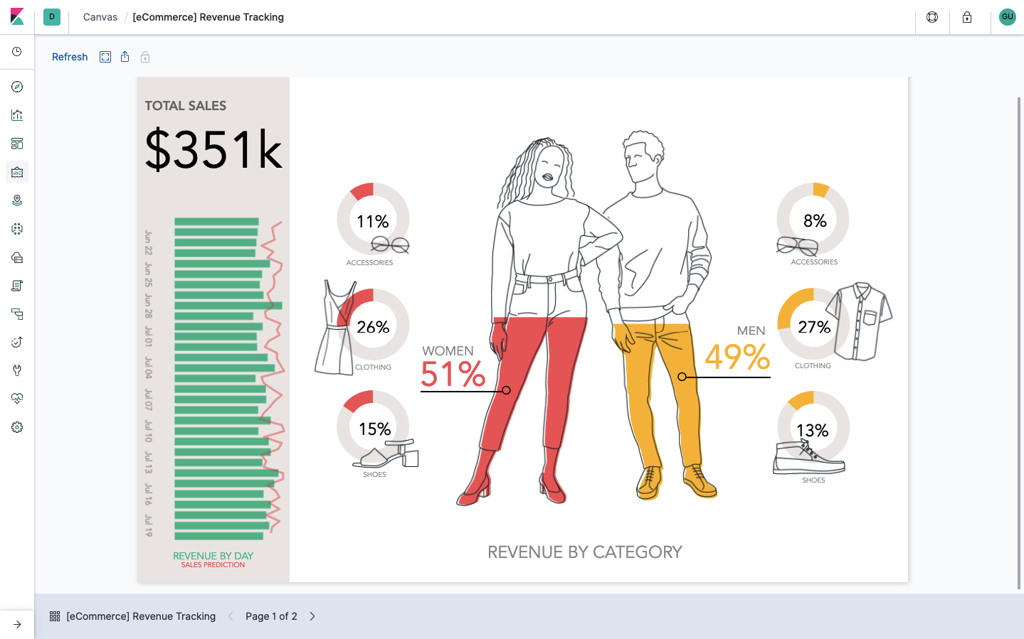 Opensearch dashboards