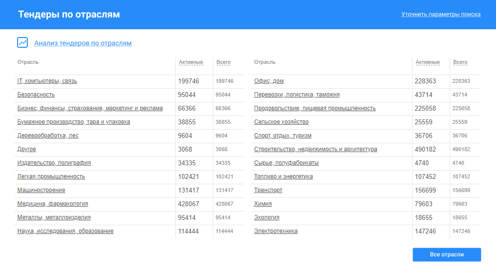 Пиктендер ру