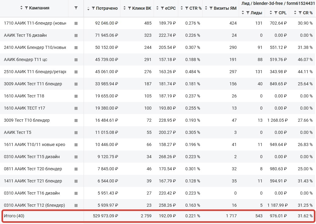 Кейс | 95 млн рублей реализовали в нише Профессий, изображение №105