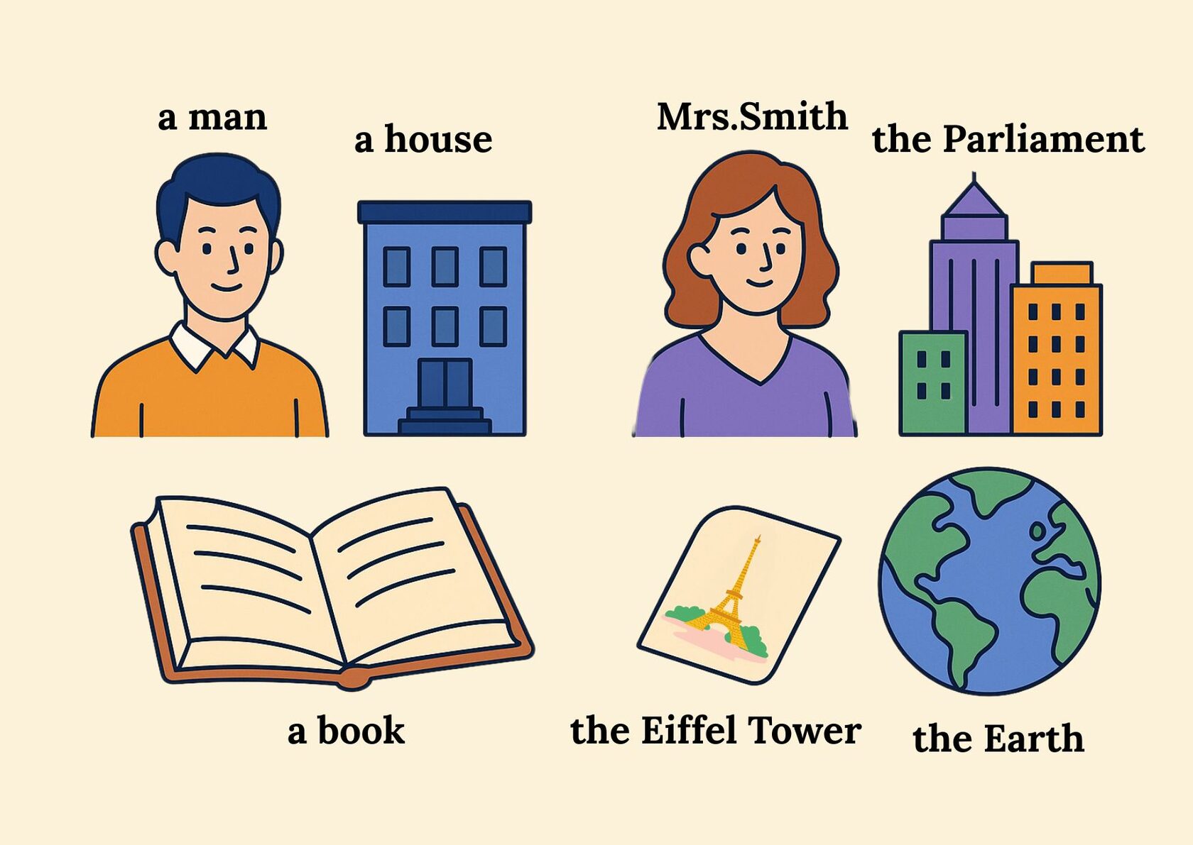 Векторная иллюстрация: примеры нарицательных и собственных существительных в английском языке — мужчина и Mrs. Smith, дом и парламент, книга, Эйфелева башня и планета Земля.