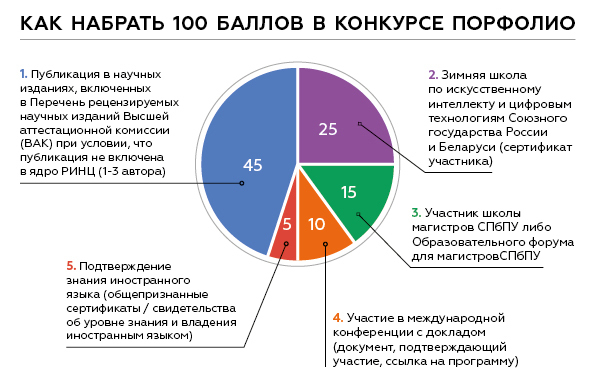 Конкурсы для школьников, которые пригодятся при поступлении в вуз