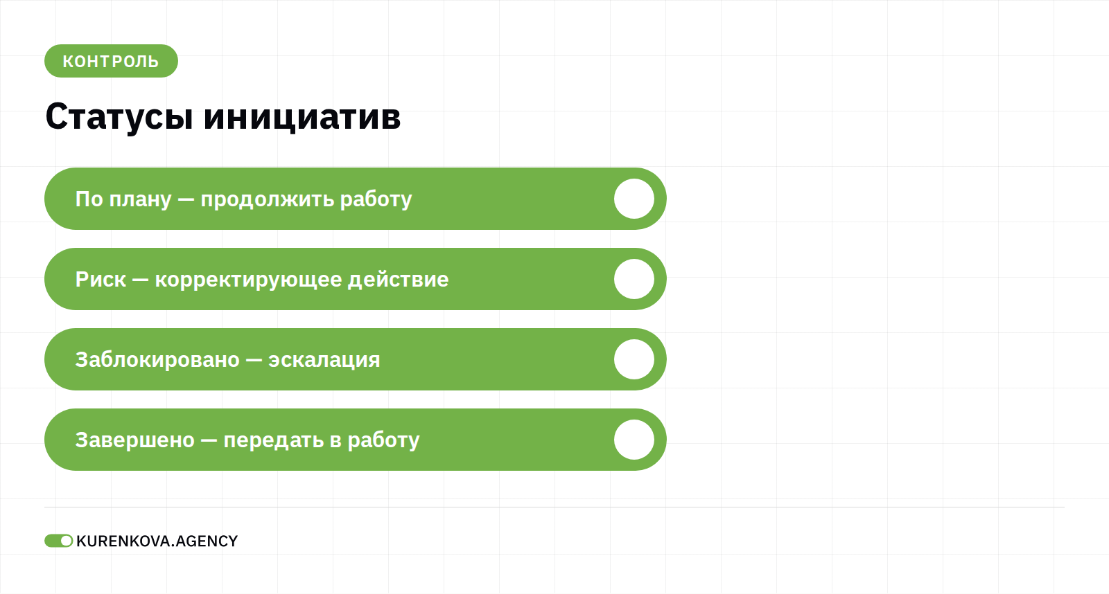 Внутристатейная фигура «Статусы инициатив»