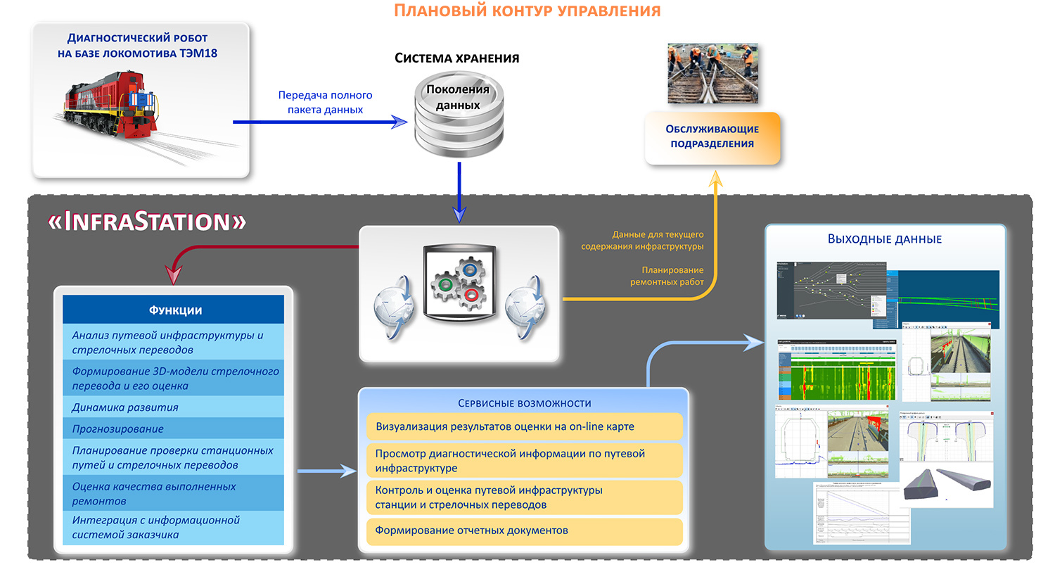 InfraStation