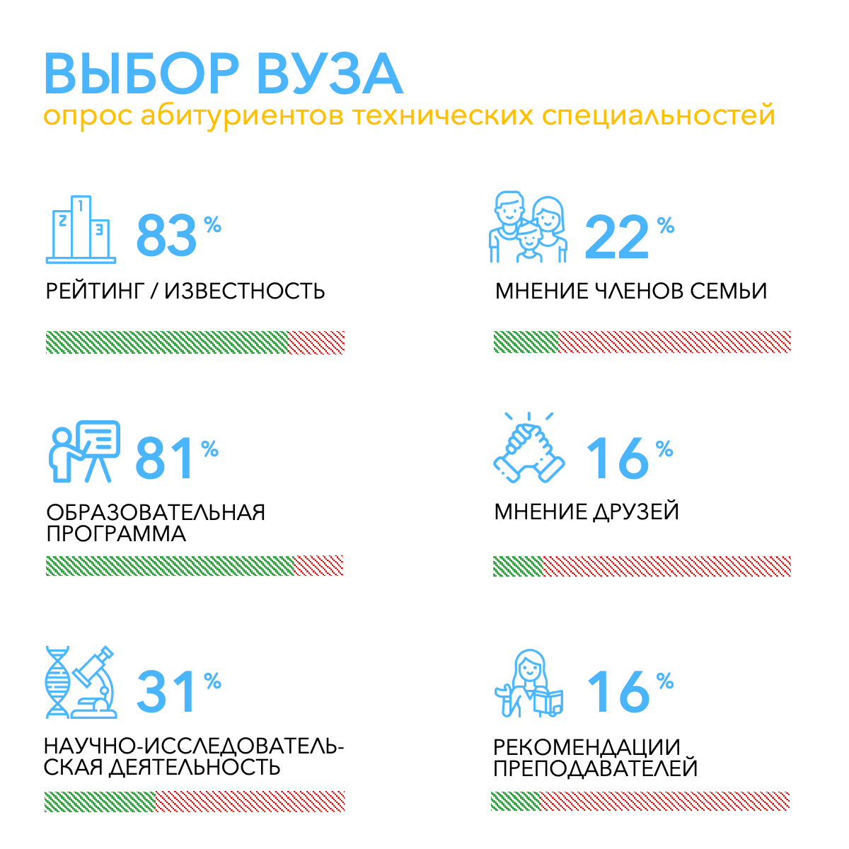 Как выбирают вузы будущие программисты и математики | Где учиться  техническим специальностям | Forbes Education - обучение за рубежом и в  России