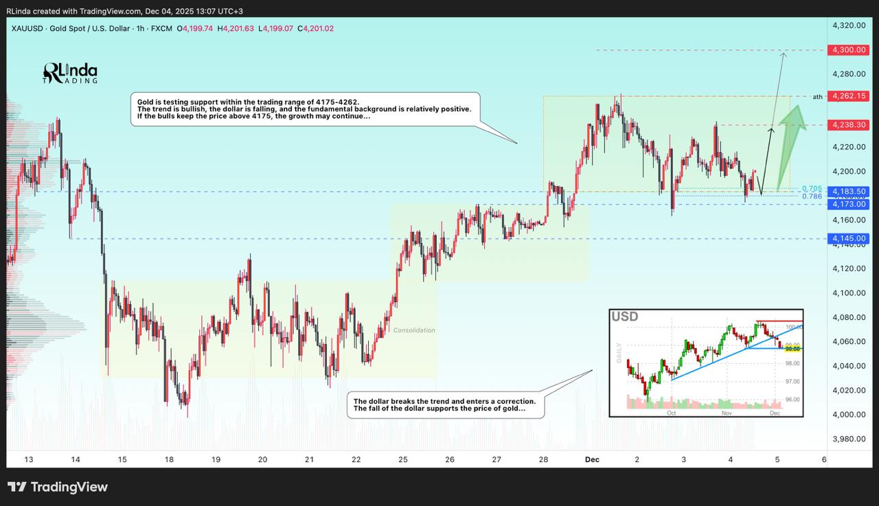 XAUUSD / GOLD - Retest of consolidation support on uptrend