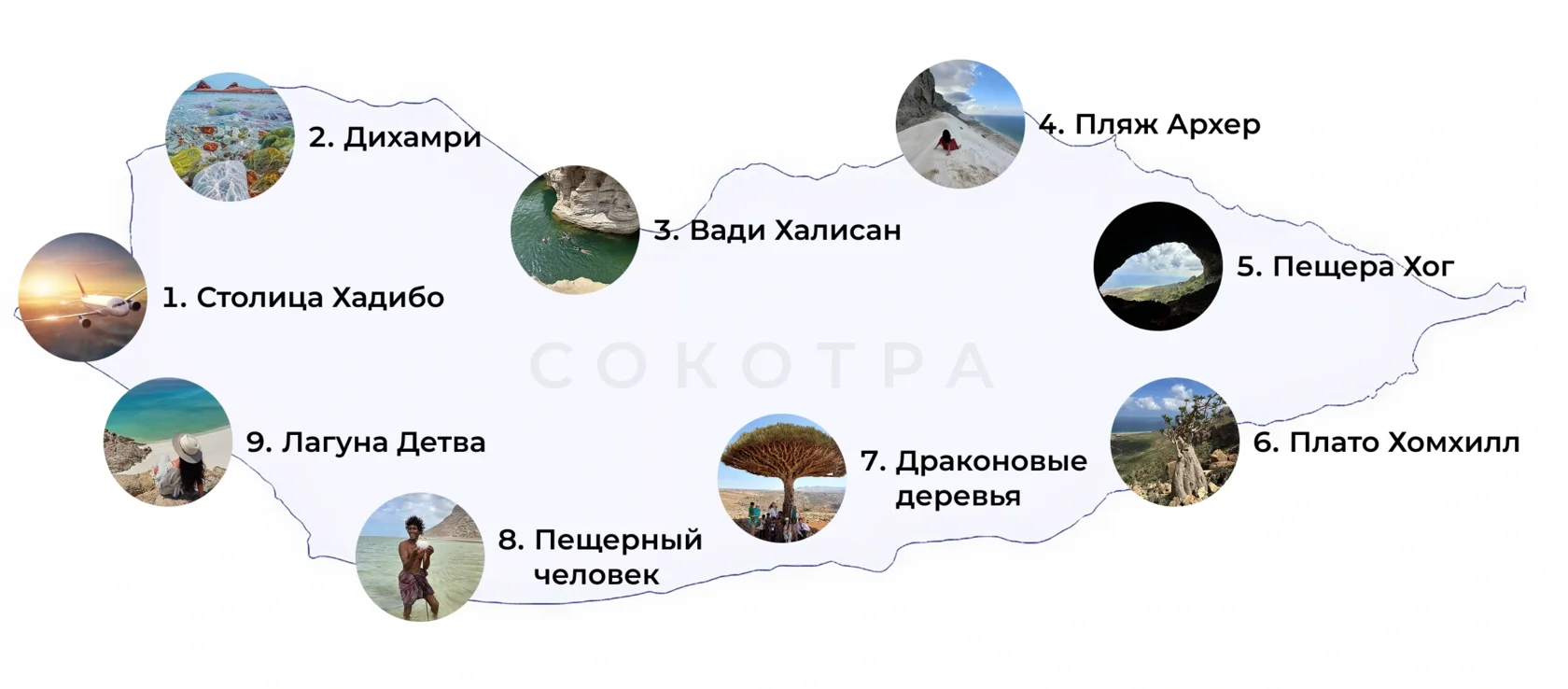 Карта путешествия на Сокотру 2026 - Акуна Матата