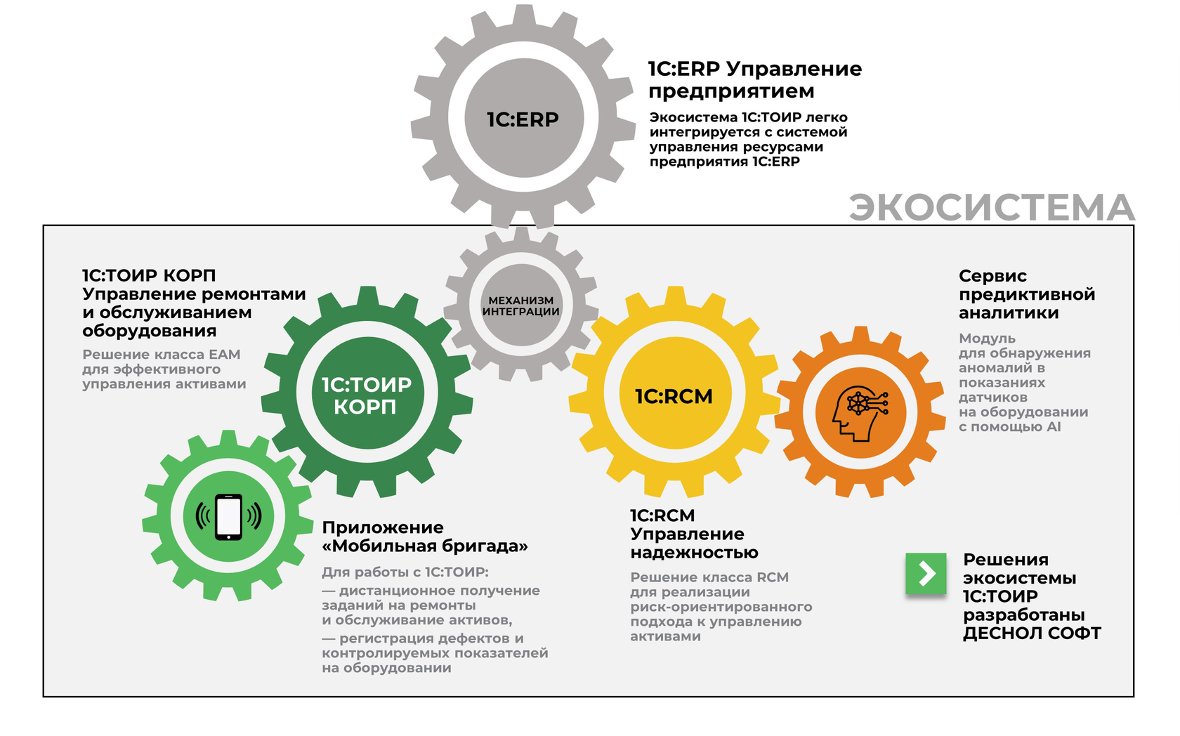 Автоматизация управления качеством выполнения проекта