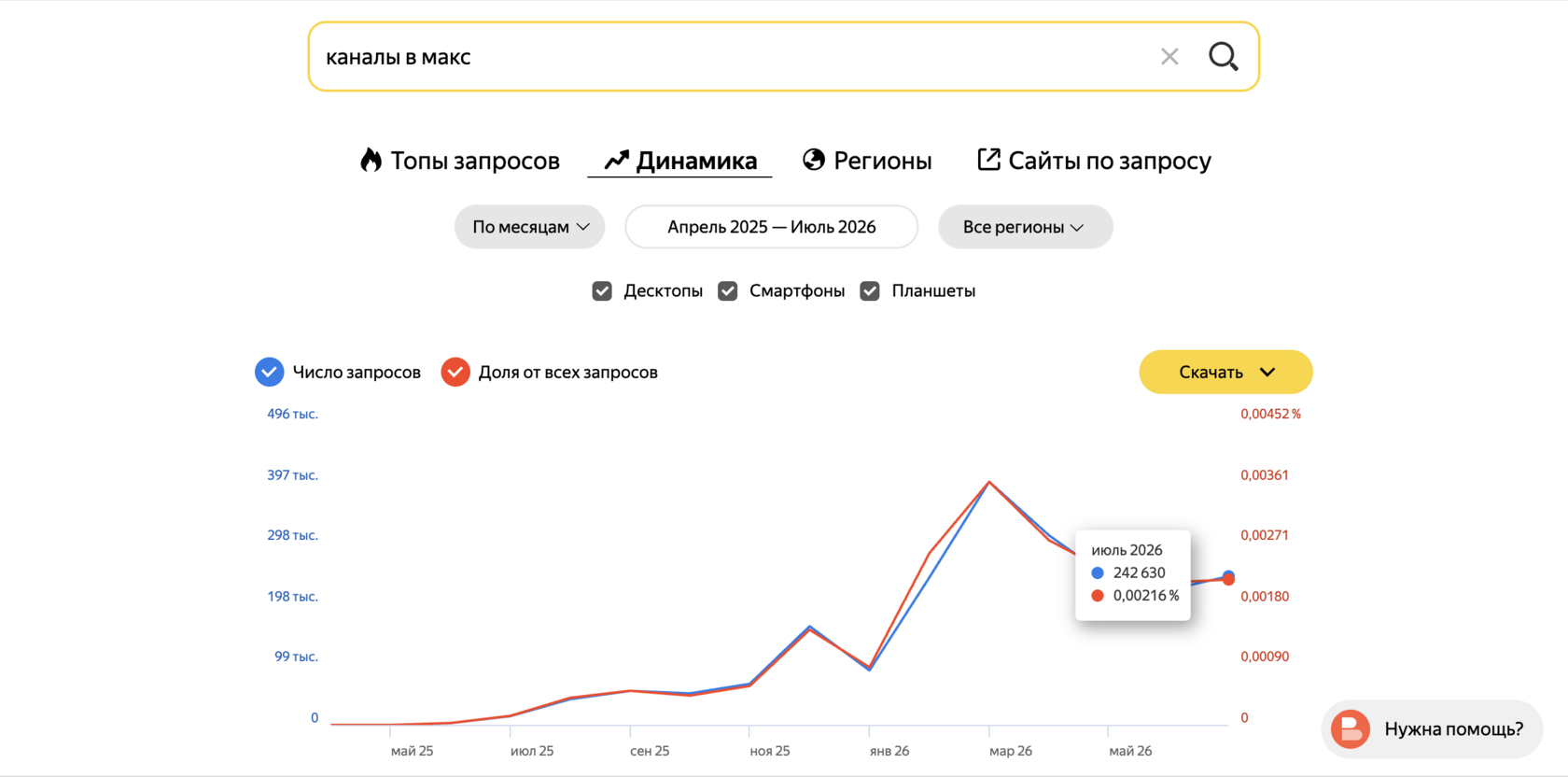 Рост поискового интереса к MAX-каналам