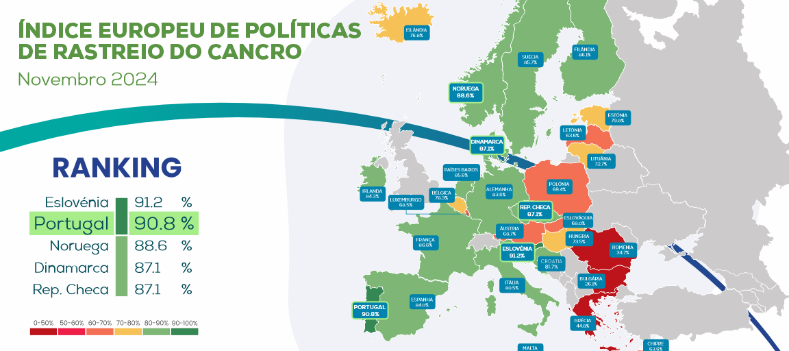 скринінг онкології в Португалії