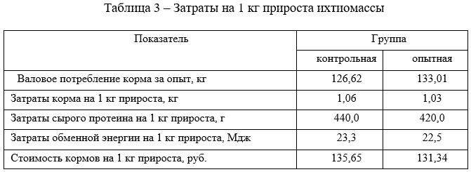 Затраты на 1 кг прироста ихтиомассы