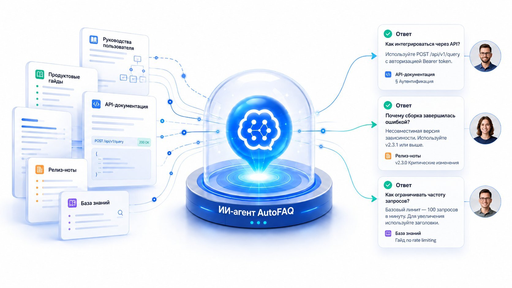 Как работает AutoFAQ Xplain: документация → ИИ-агент → ответы