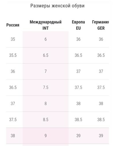 Амазонка, трактор, творожок: 13 типов поп, а какой у тебя?