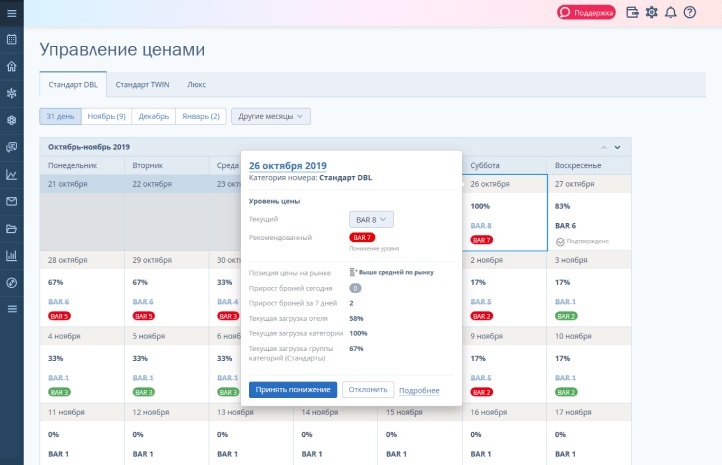 Ценообразование в гостиничном бизнесе