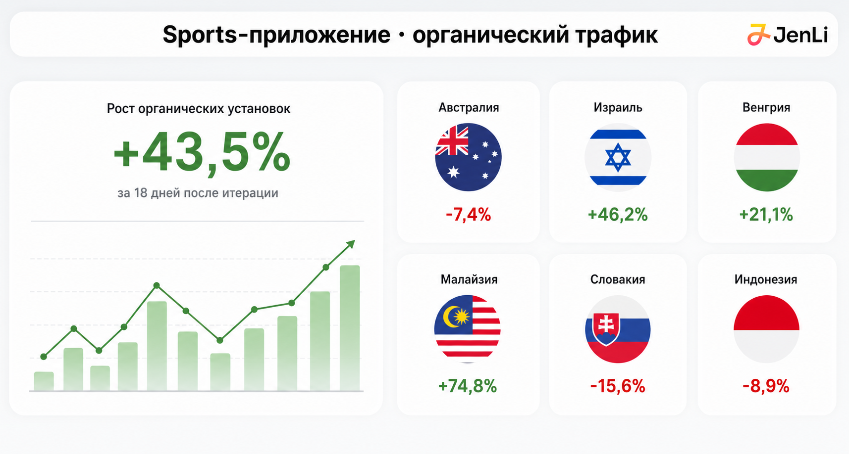 Sports-приложение, iOS