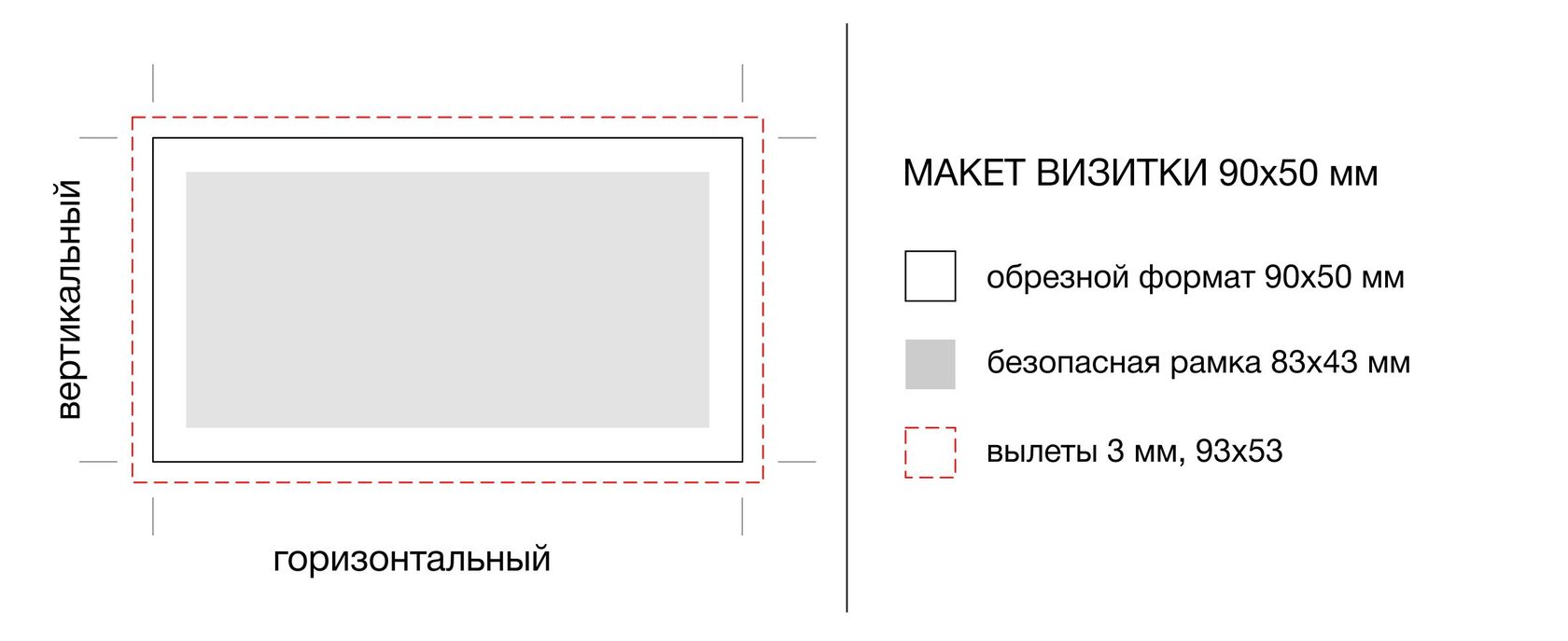 Стандартный размер визитки. Макет визитки Размеры. Размер макета визитки для печати. Размеры макетов для печати. Требования к визиткам.