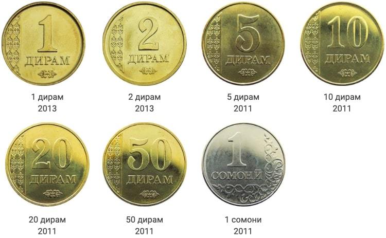 50 дирам сколько в рублях. Валюта Таджикистана монеты. Сомони юбилейные монеты. Дирам Таджикистан. Таджикистан 20 дирам 2017.