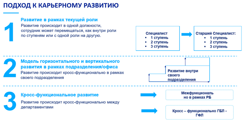 Websoft, Райнур Хамидуллин, Алексей Корольков