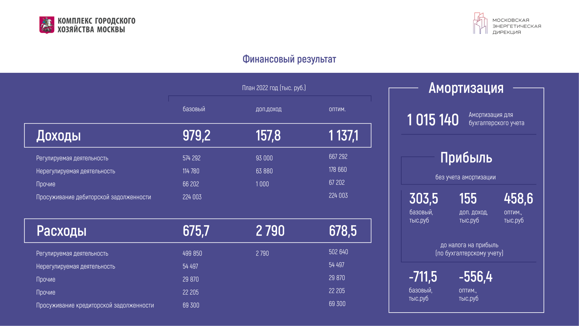 Таблица в отчетной презентации для инвесторов