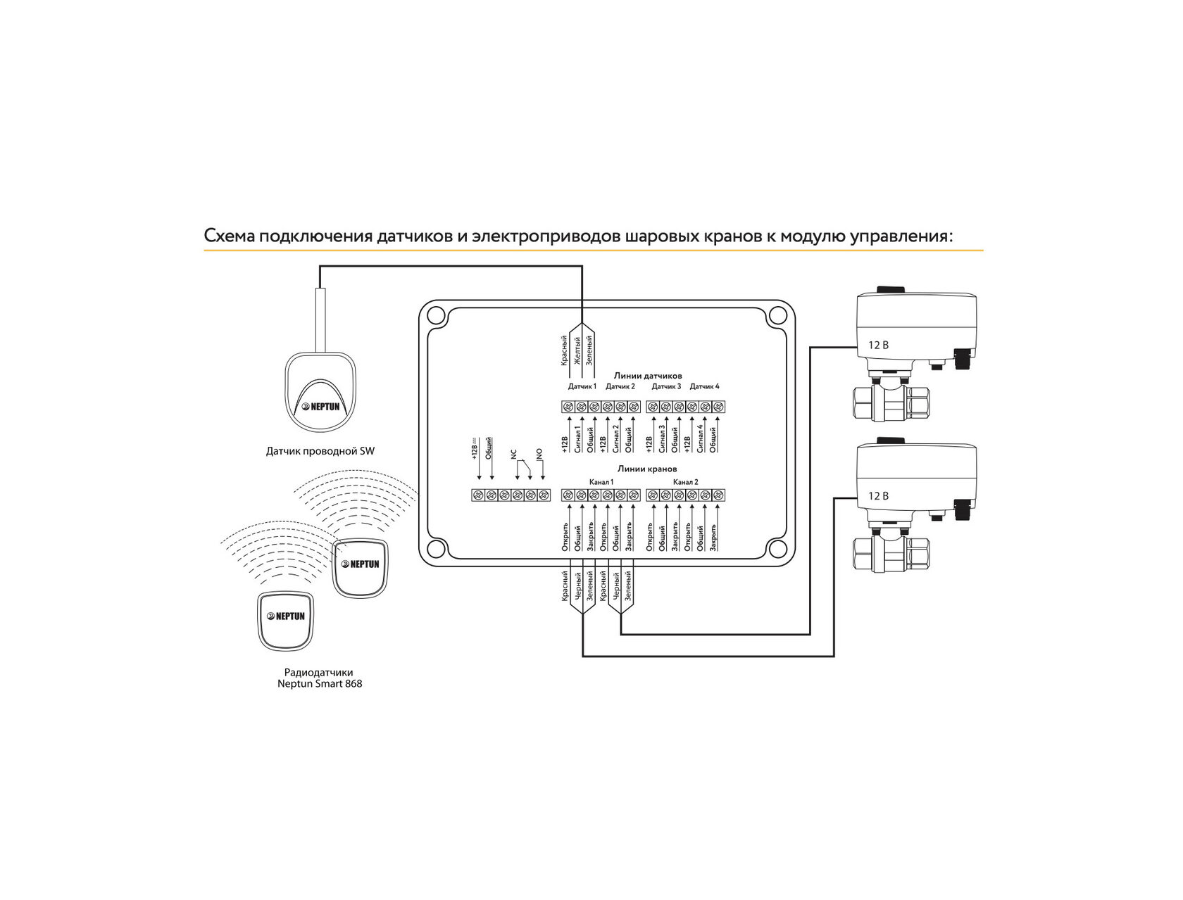 Блок управления нептун смарт. Модуль управления neptun smart+ tuya. • датчик нептун sw 005 - 3 шт. Модуль управления neptun base 220в. Блок управления neptun prow.