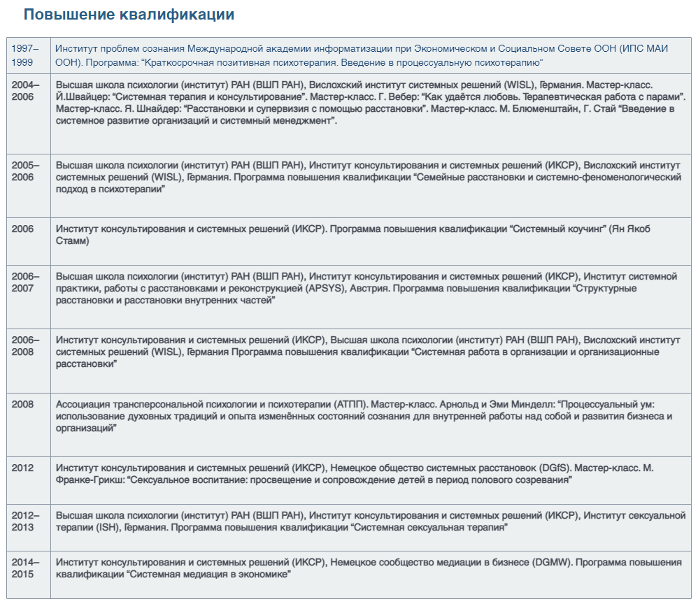 Роо нравственное поколение проекты