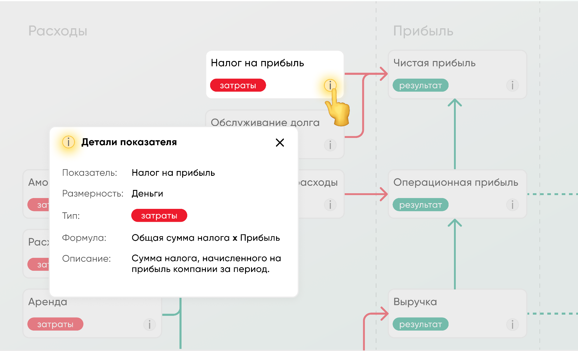 Упрощает коммуникацию между аналитиками и руководством