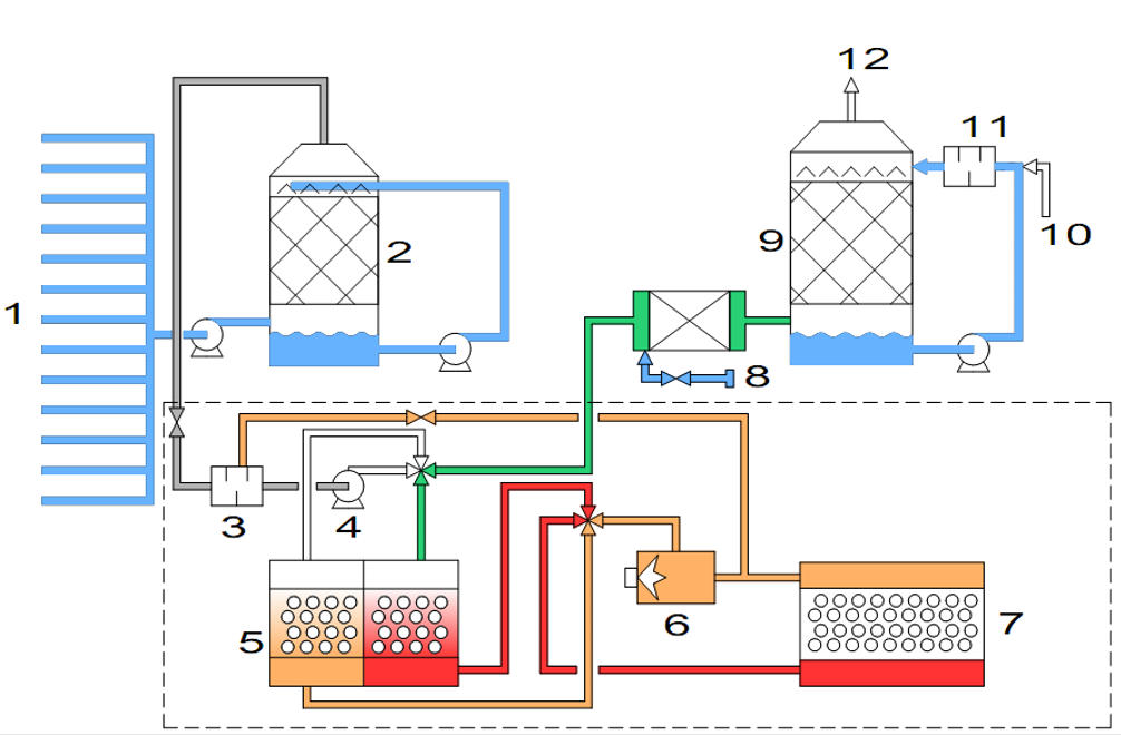 Каталитическая очистка отходящих газов с содержанием галогенпроизводных