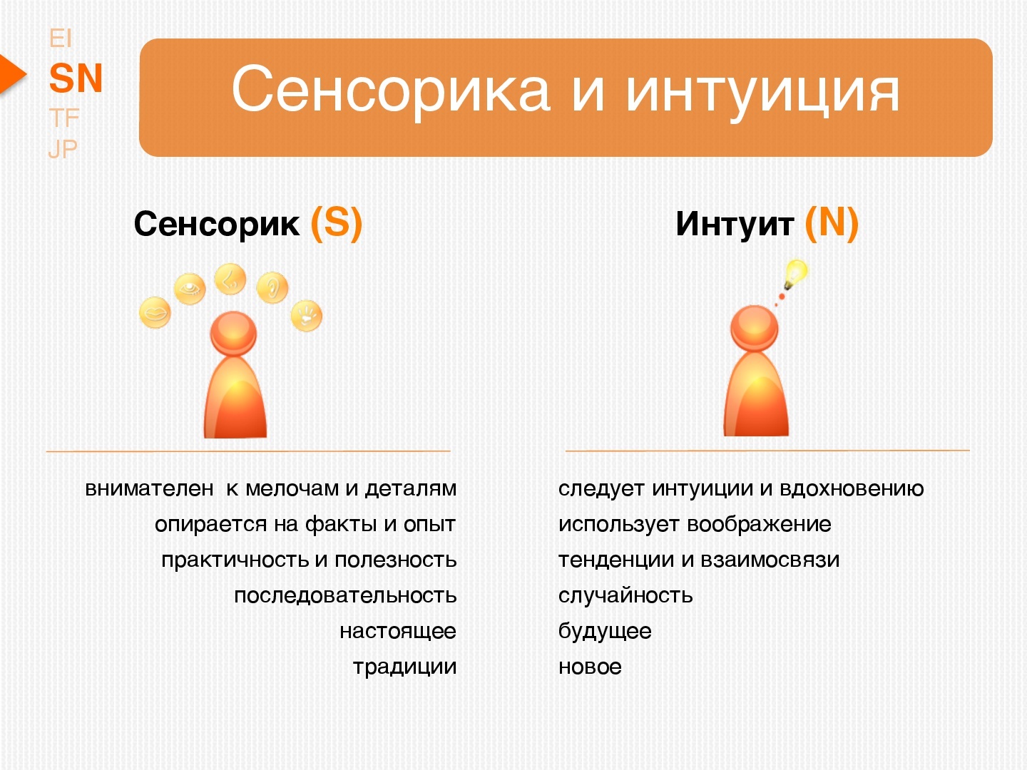 Как определить тип личности MBTI самостоятельно?