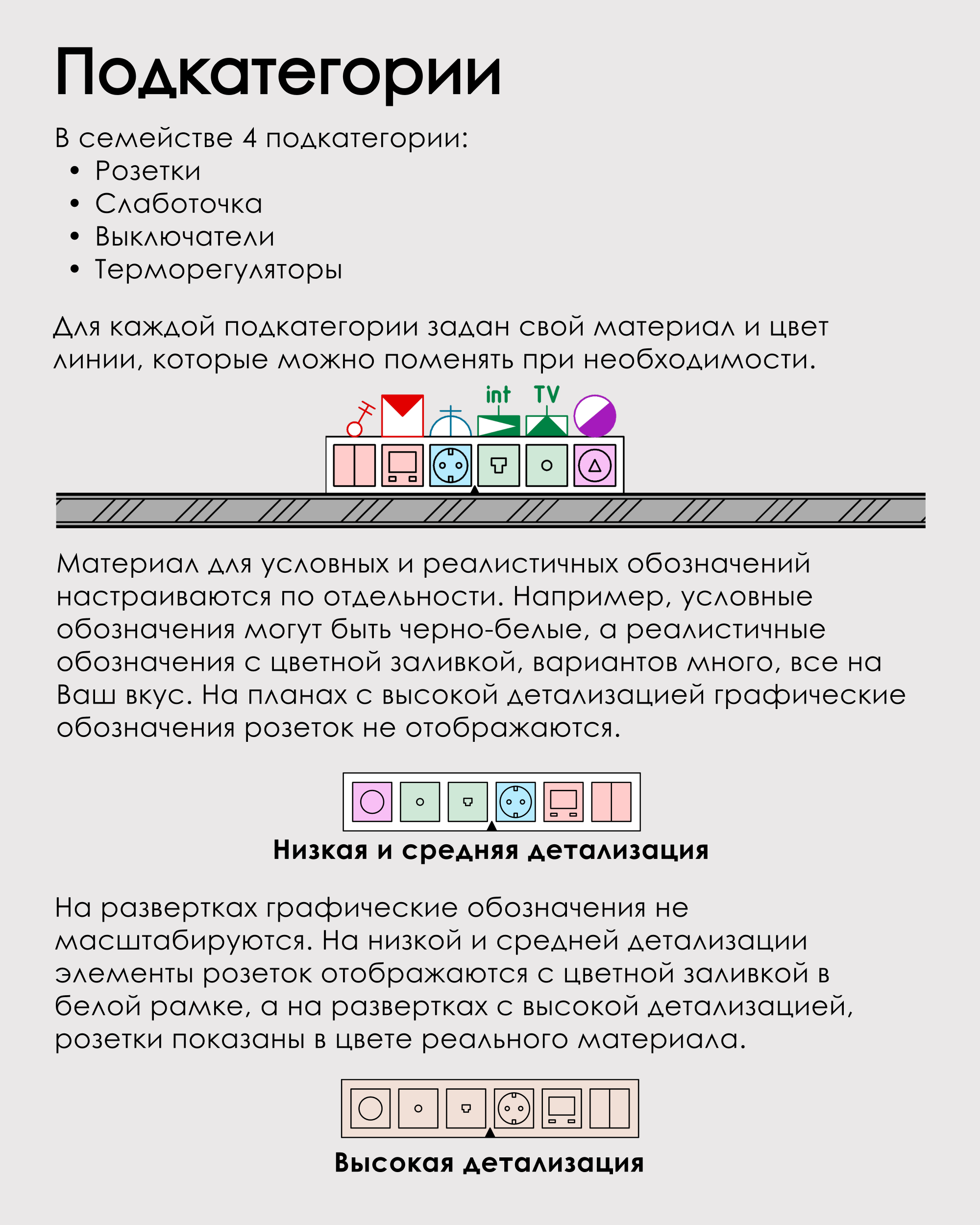 Розетки в Revit для дизайнеров интерьера