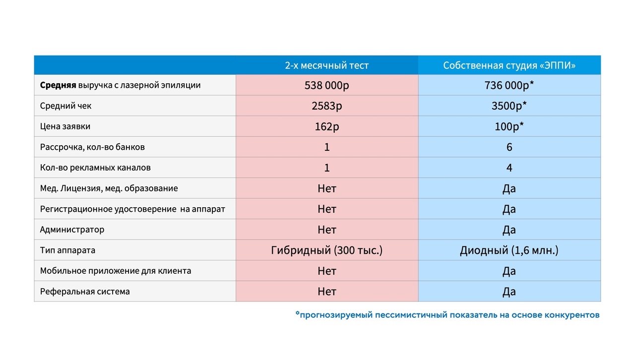 Бизнес план лазерная эпиляция