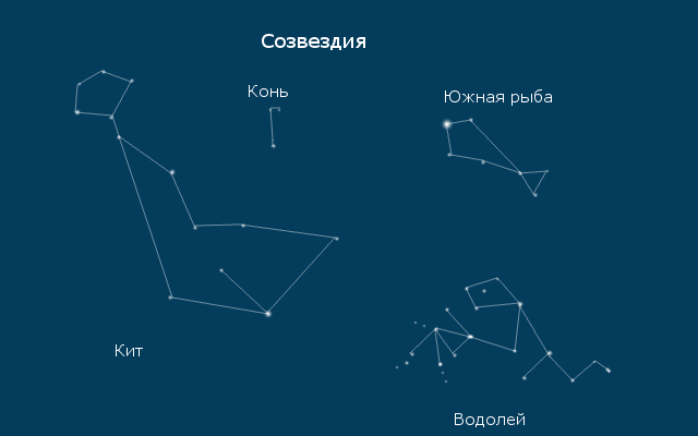 Сайт созвездия екатеринбурга